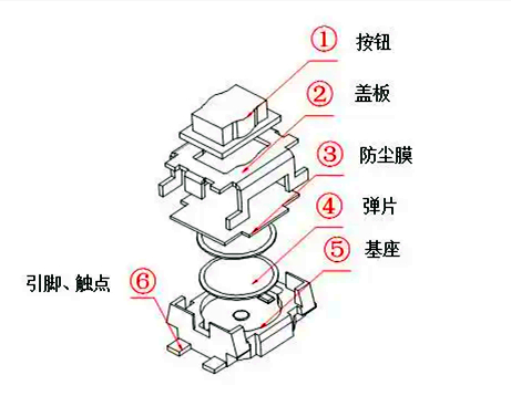 什么是輕觸開關?