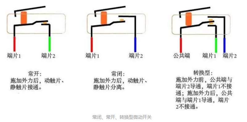 家用電器為什么離不開微動(dòng)開關(guān)？